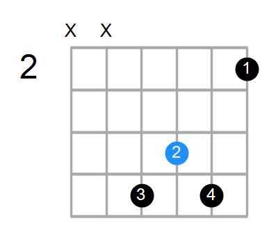 Bsus/G Chord